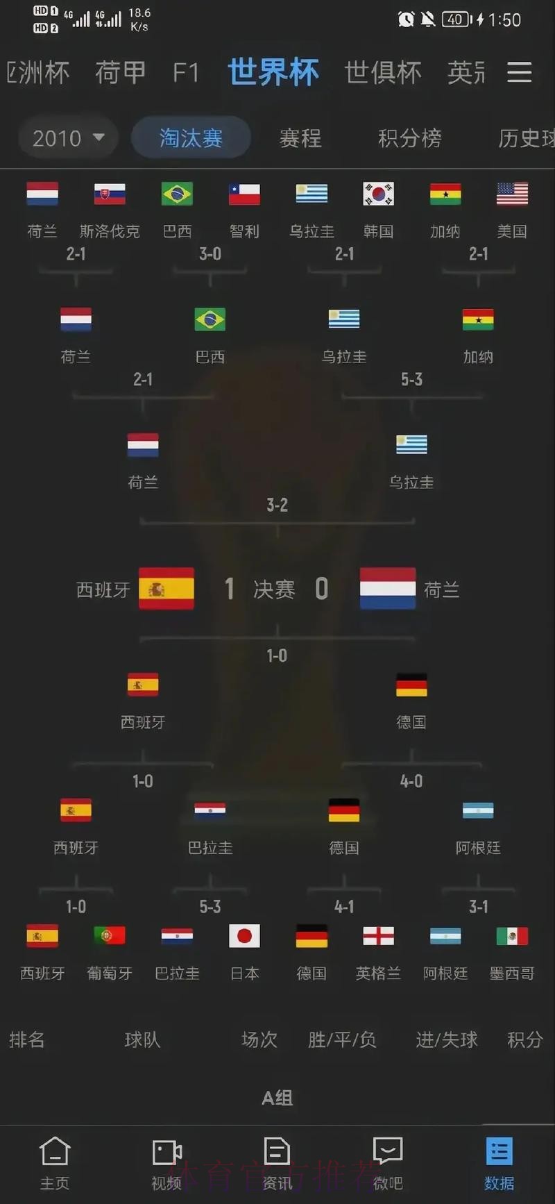 历届世界杯比分记录全解析