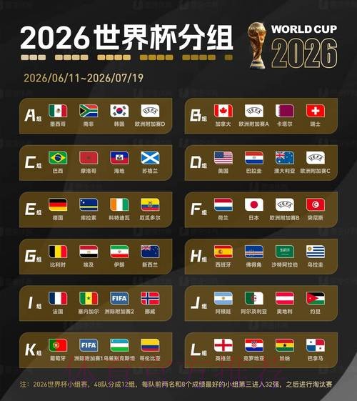 2026世界杯比赛数据与统计分析 2026世界杯比赛数据与统计分析