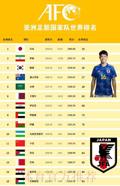 最新世界杯外围平台排行榜揭晓