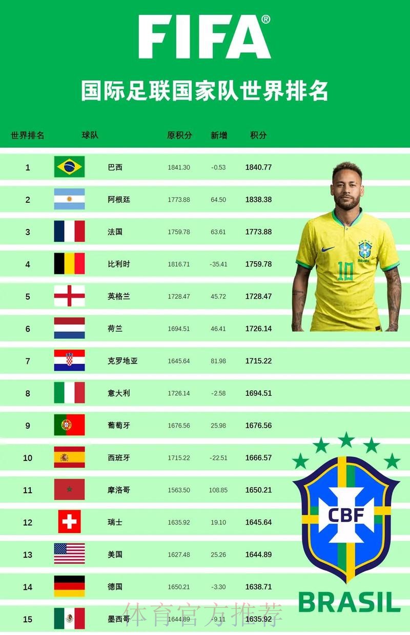 最新世界杯外围平台排行榜揭晓