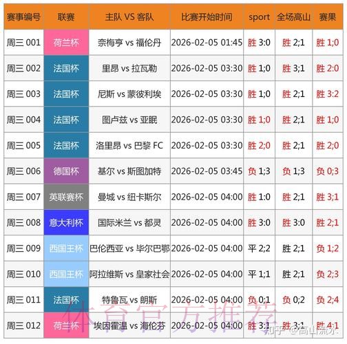 世界杯买球数据分析报告 世界杯买球数据分析报告